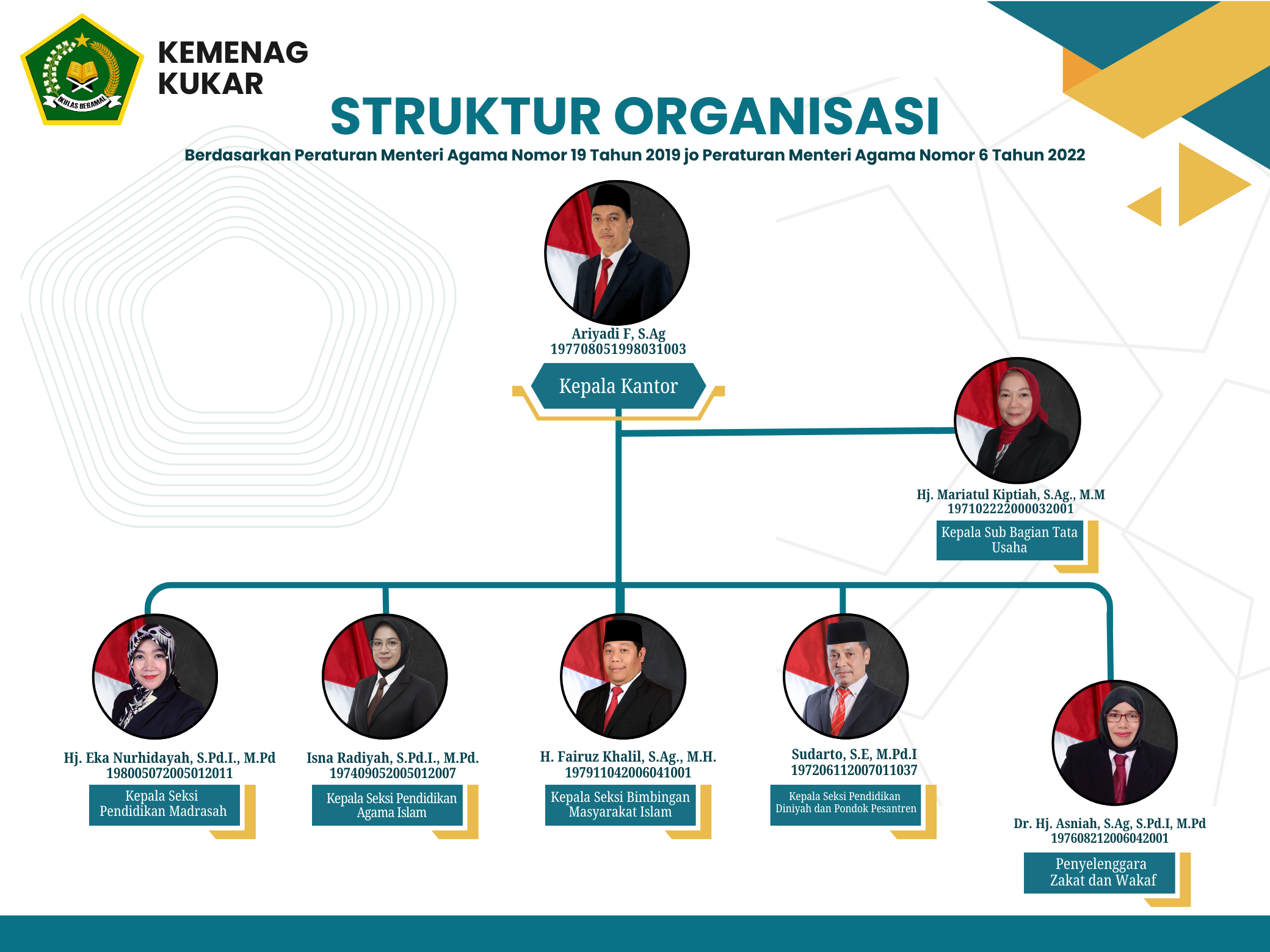 Layanan Umum Kemenag