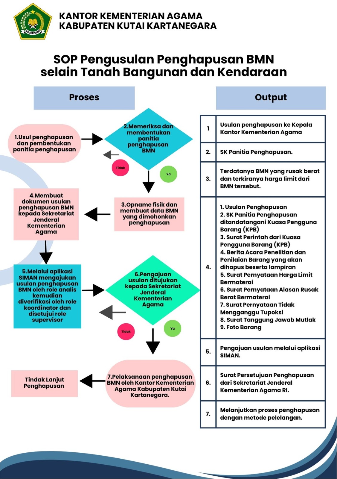 Layanan Umum Kemenag