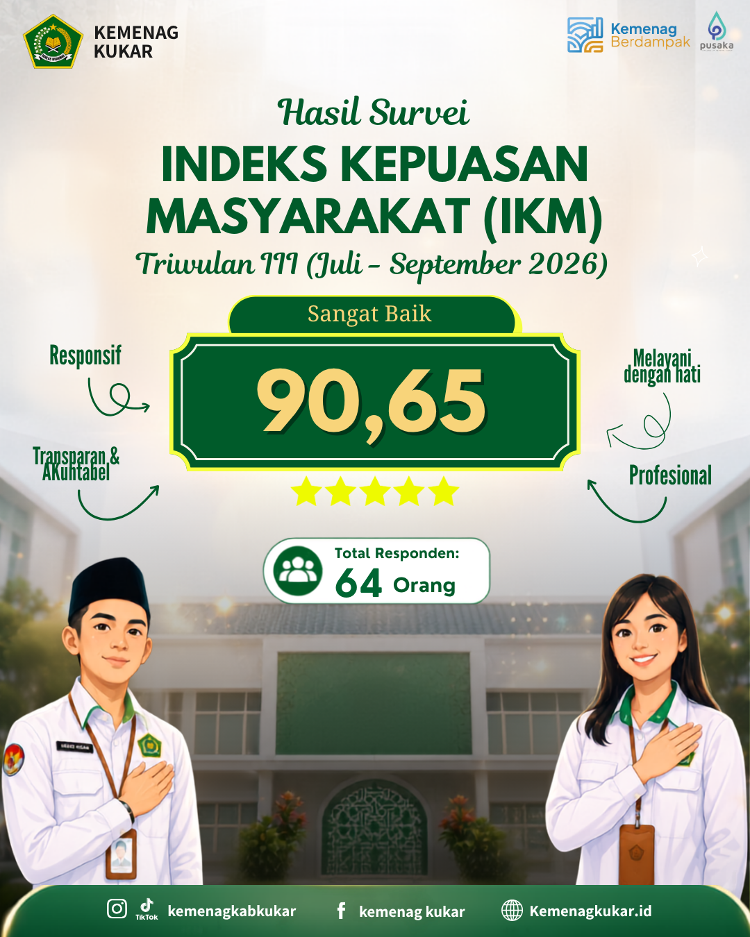 Indeks Kepuasan Masyarakat (IKM) Triwulan III Tahun 2026
